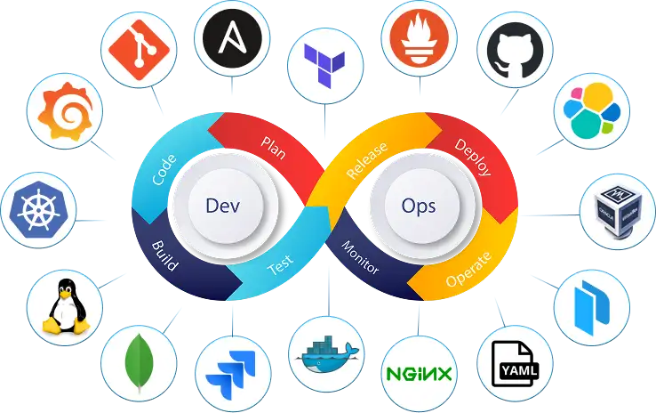 Jeevi Academy | DevOps Training & Certification in India | Job-Oriented ...