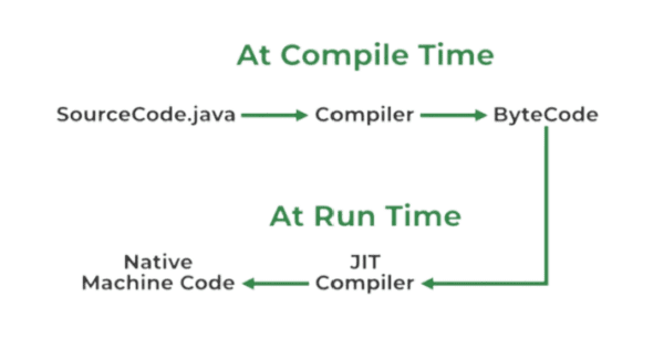 Java Tutorial - Jeevi Academy