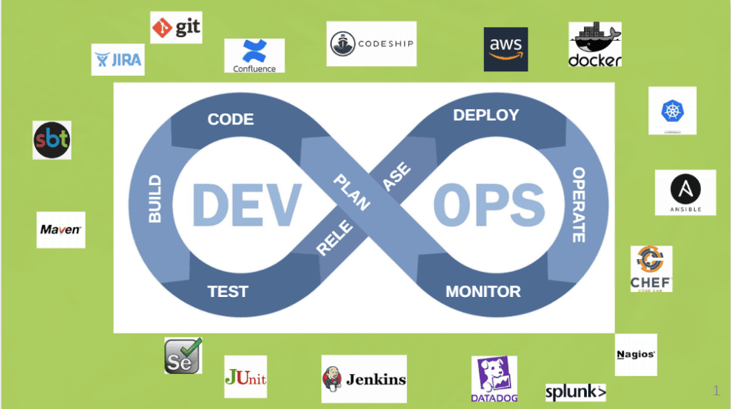 DevOps Tools Tutorial to Automate Your CI/CD Workflow. - Jeevi Academy