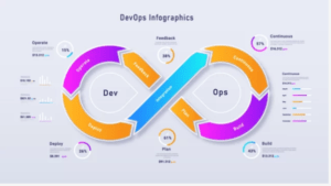 What Is DevOps Automation? A Beginner’s Guide to Smarter Software Delivery.