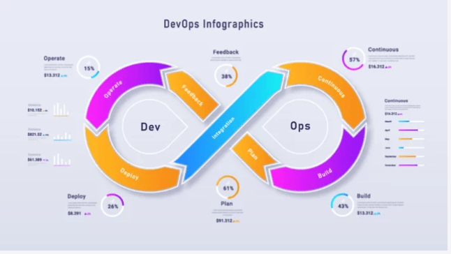 What Is DevOps Automation? A Beginner’s Guide to Smarter Software Delivery.