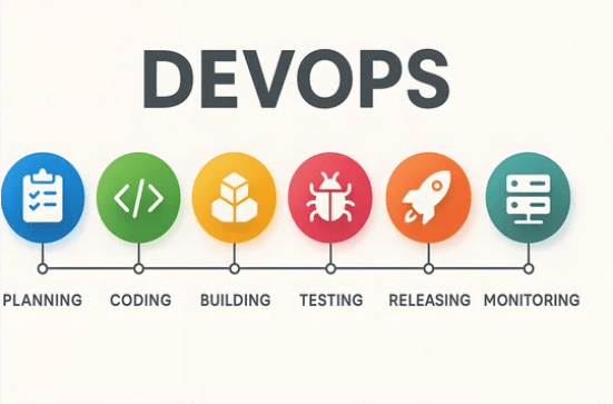 DevOps Roadmap 2026: From Beginner to Expert.