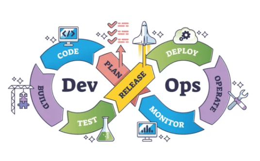Switching to DevOps: Salary Jump From Other IT Roles (Complete 30-Minute Guide)