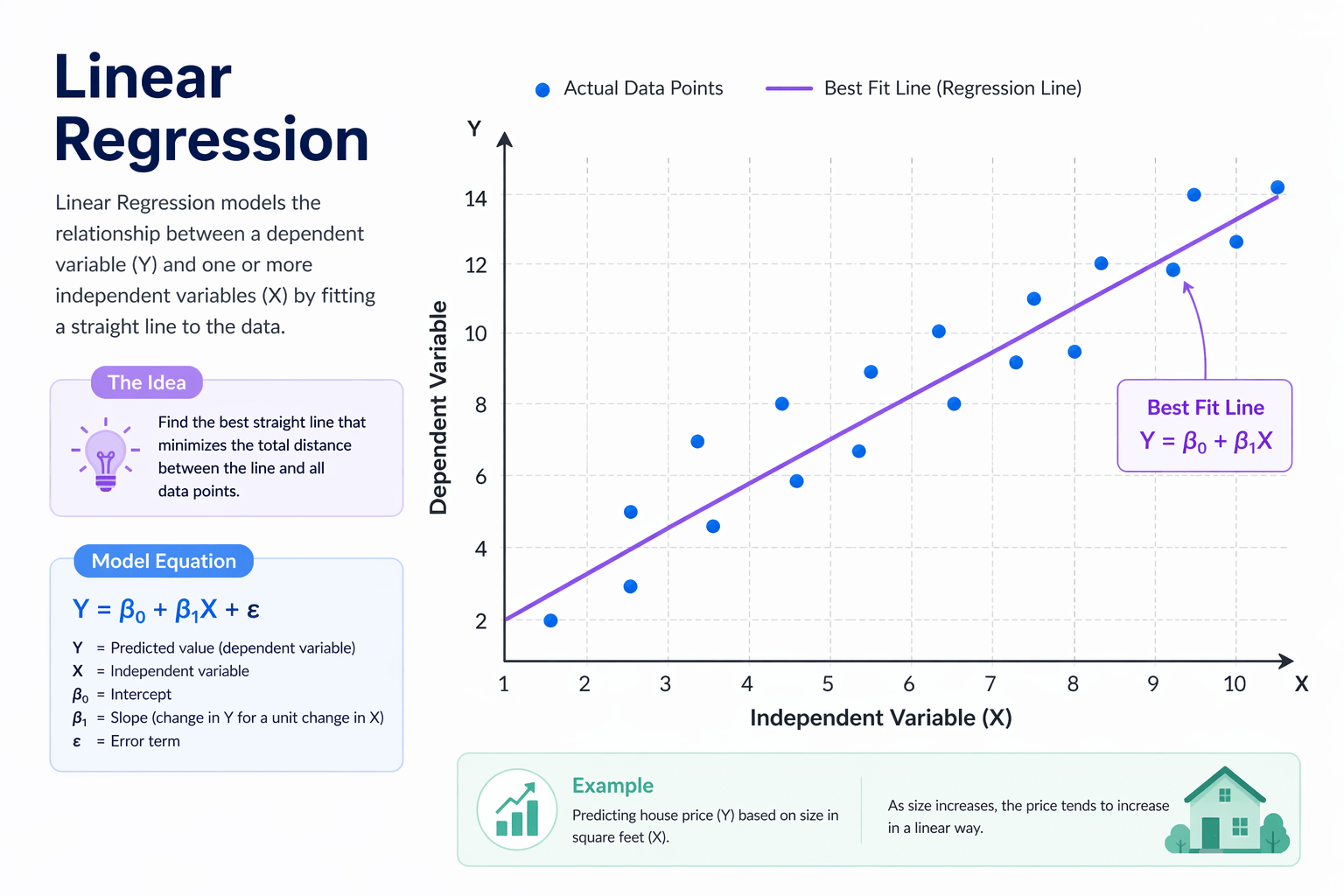 Top 5 Machine Learning Algorithms Every Beginner Should Know - Jeevi ...