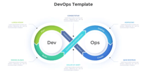 Automating ETL Pipelines Using Glue Workflows and Triggers