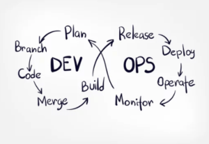 Leadership Lessons from Building Astrakia’s DevOps Team