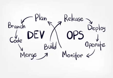 Leadership Lessons from Building Astrakia’s DevOps Team