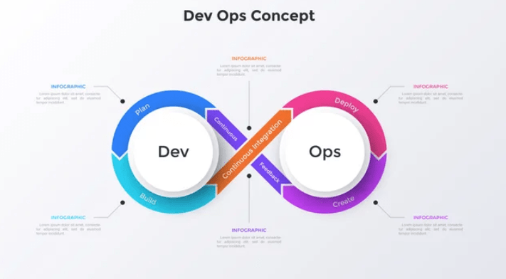 Reducing Release Failures with Better CI/CD Practices.